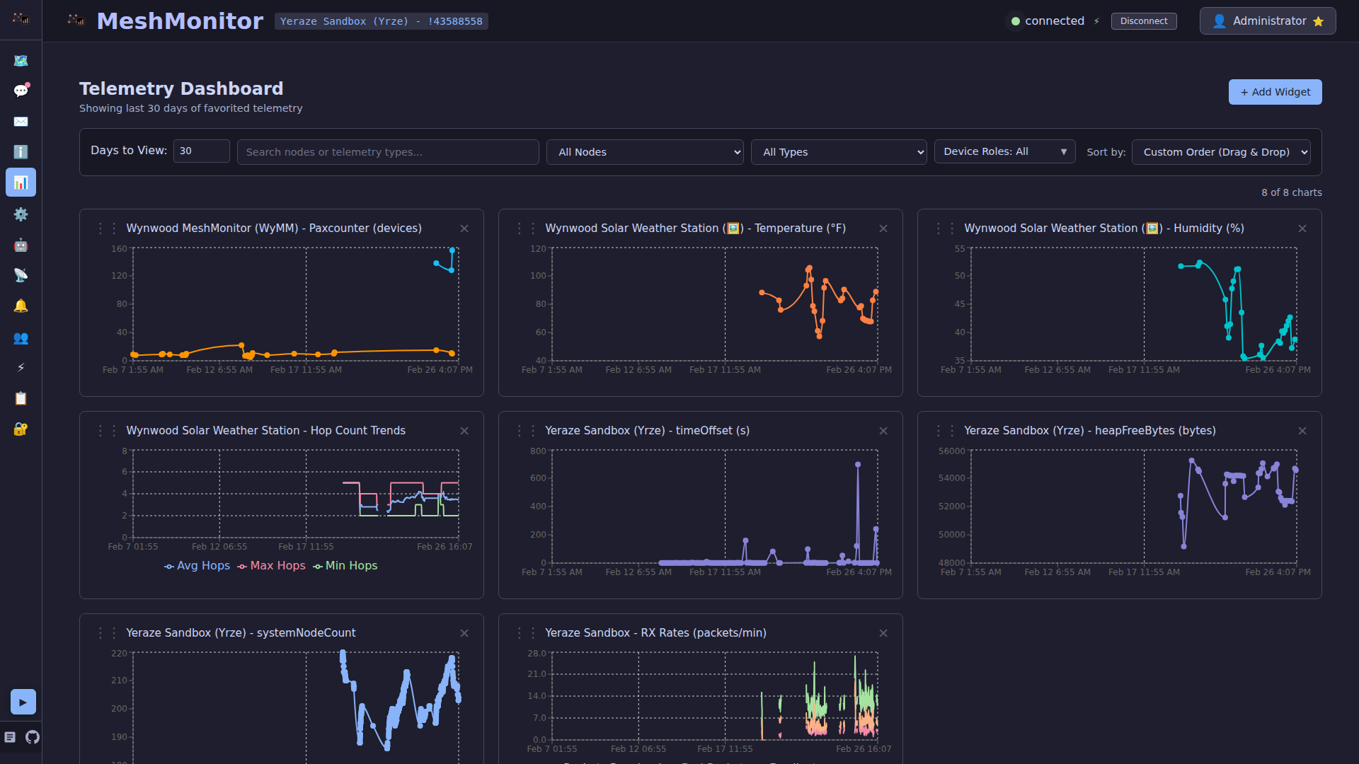 Telemetry Dashboard