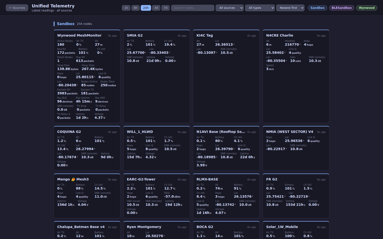 Unified Telemetry